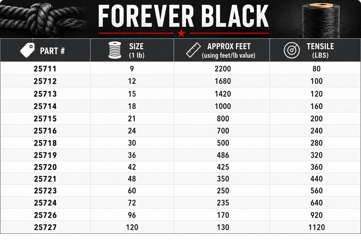Forever Black Tarred Twine 1 Lb