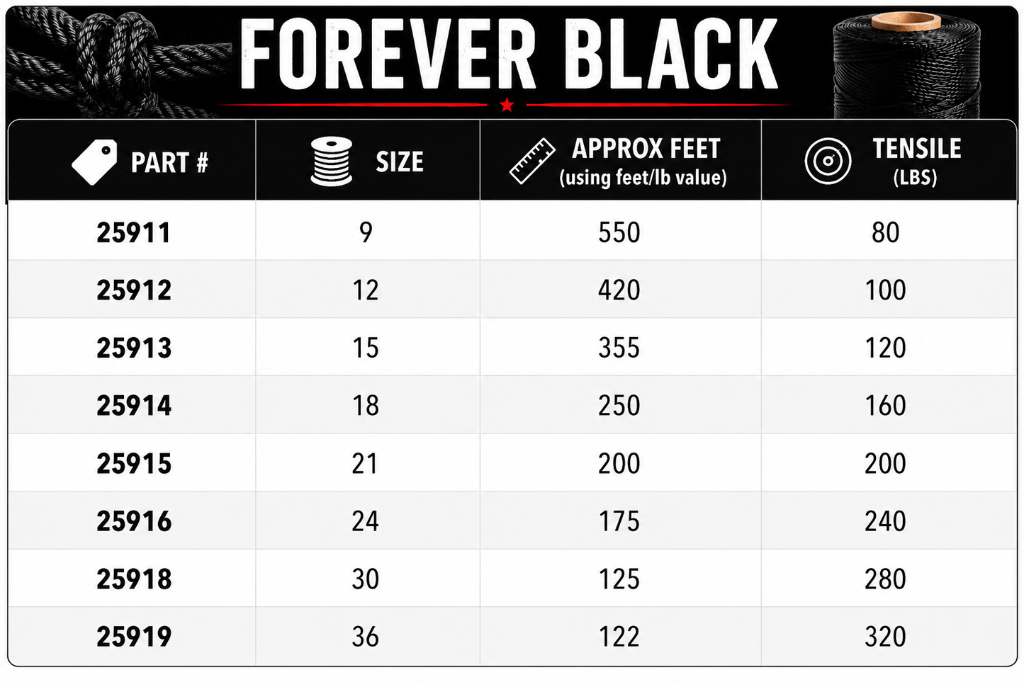 Forever Black Tarred Twine 1/4Lb