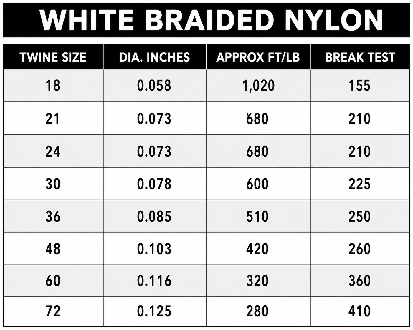 White Braided Nylon Twine