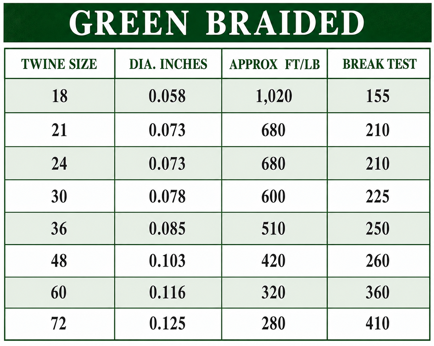 Green Braided Nylon Twine